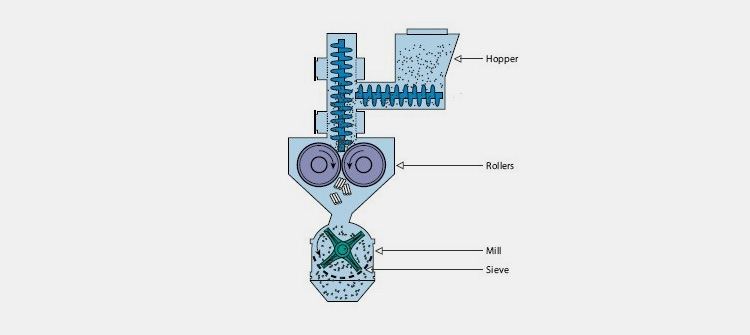 Roller Compaction