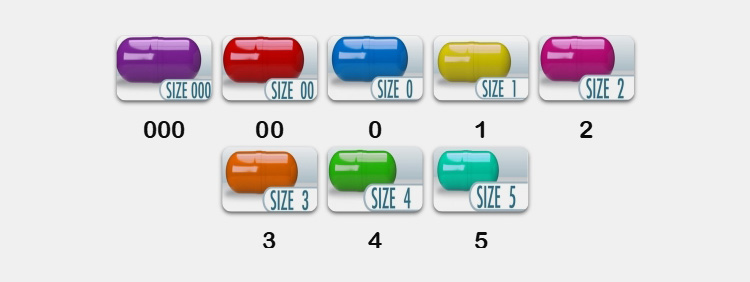 Selection on the Basis of Size