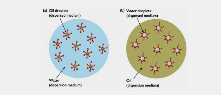 Surface Tension Theory