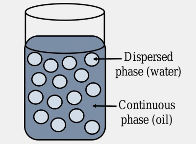 Water in Oil Emulsions-1