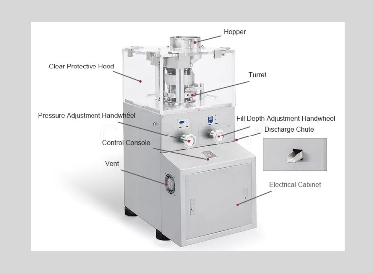 components of rotary tablet press machine