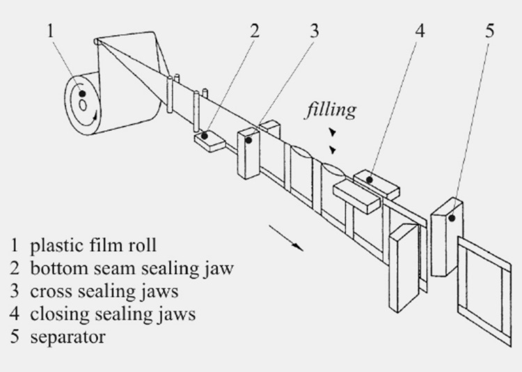 HFFS Machine-1