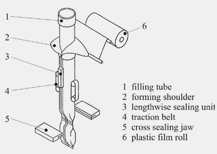 HFFS Machine