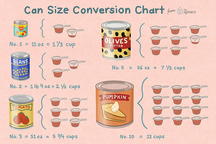 Sizes of commonly used packaging cans