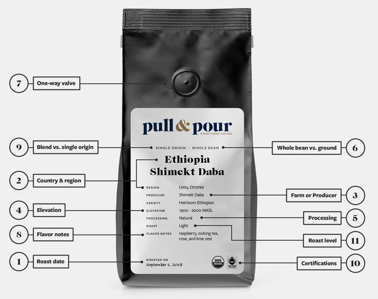 Coffee packaging Label