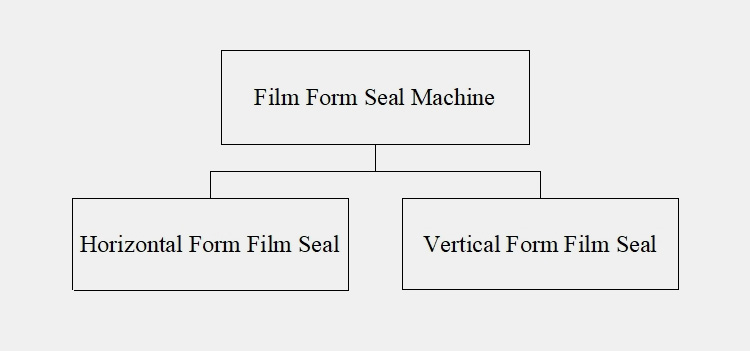 Film Form Seal Machine