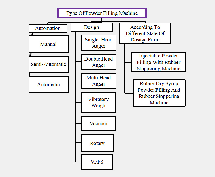 Powder Filling Machine-1