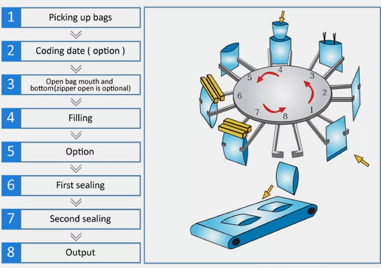 Rotary Powder Packing Machines-1