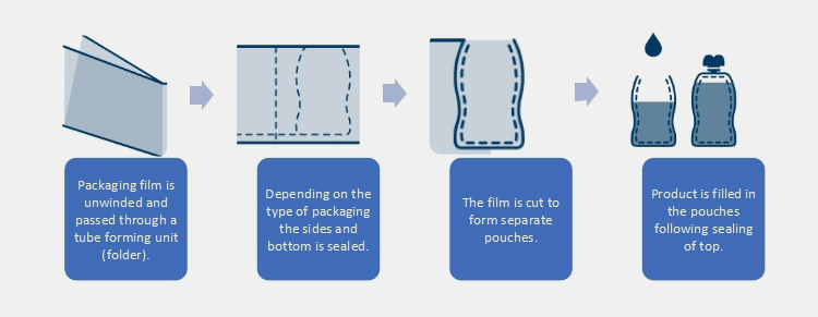 Working principle of HFFS