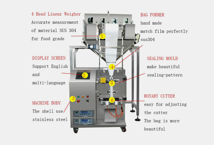 Main Components Of Facial Cleanser Packaging Machines-2