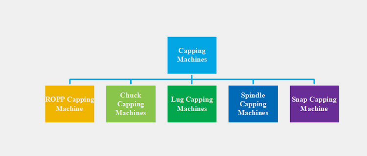 Types Of Capping Machine