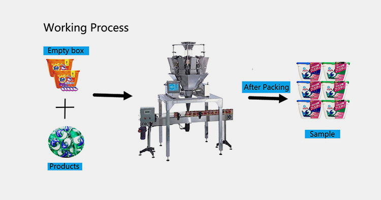 CAN PACKAGING MACHINE