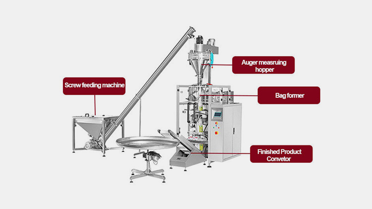 Components Of A Detergent Packaging Machine