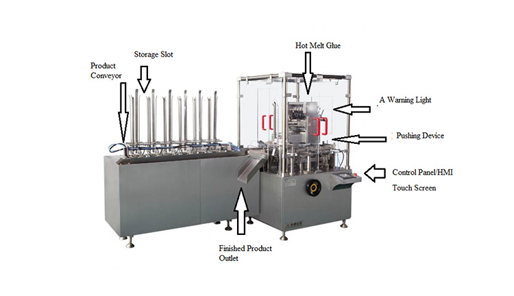 Main components of Aipak condom cartoning machine