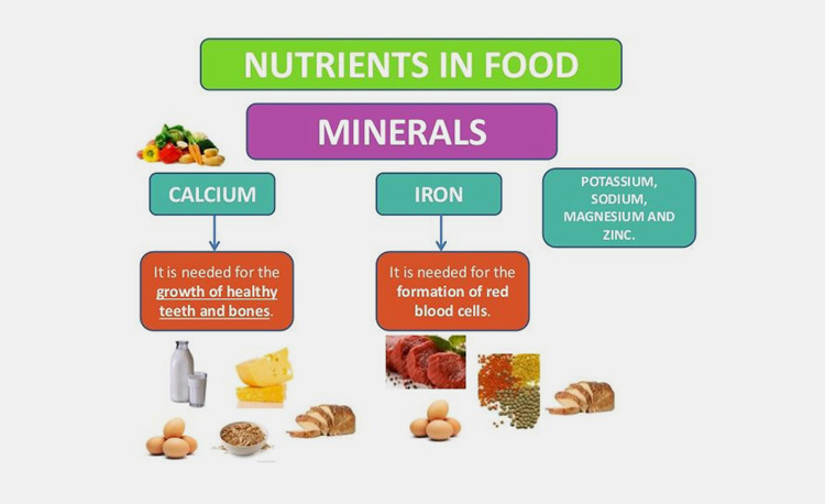 Minerals