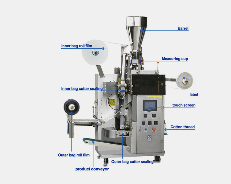 Parts Of Wax Packaging Machine
