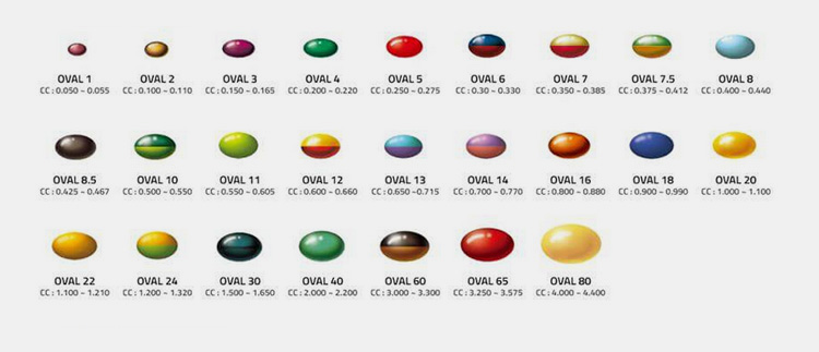 Softgel Size Chart