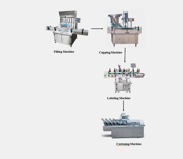 Talcum Powder Packaging Production Line