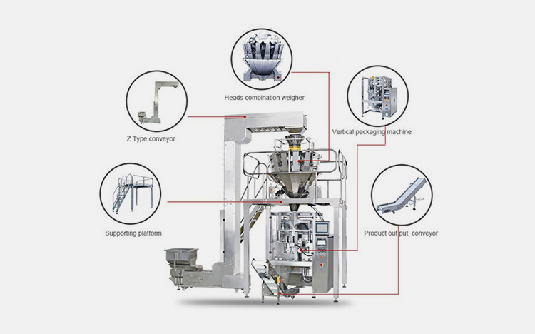 Gummy Packaging Equipment-3