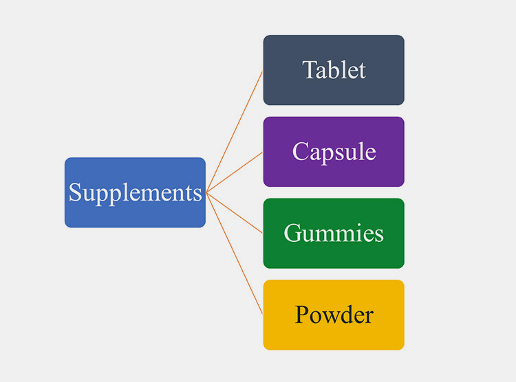 Make Your Own Supplements