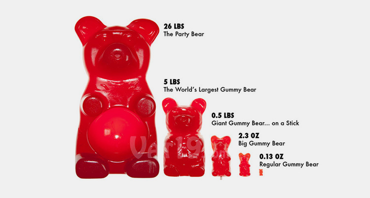 The 26-pound Party Gummy Bear: Gigantic gummy candy