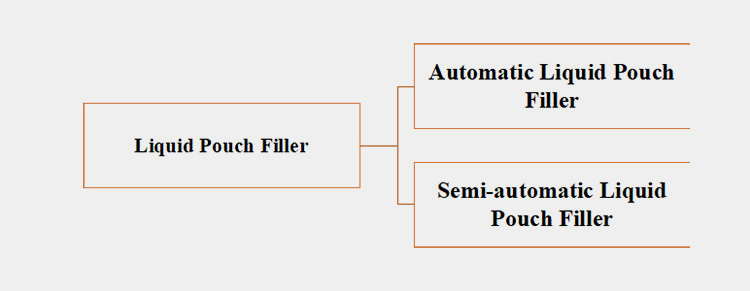 Based on Automation