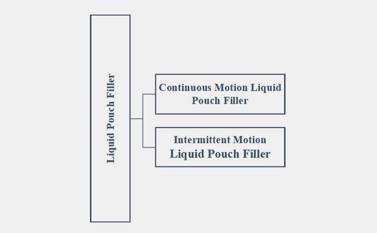 Classification Based on Working