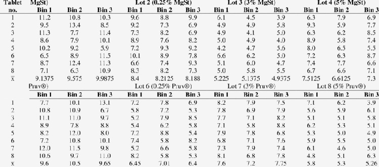 Hardness Of Tablet-2