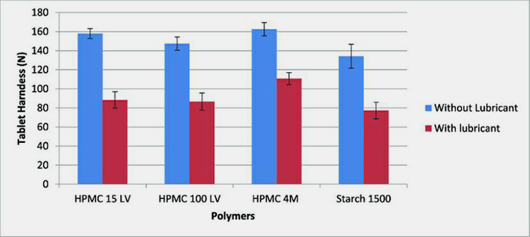 Hardness Of Tablet-3