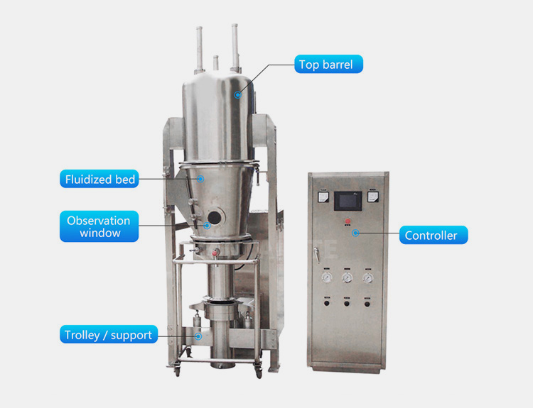 Basic Parts of a Fluid Bed Granulator