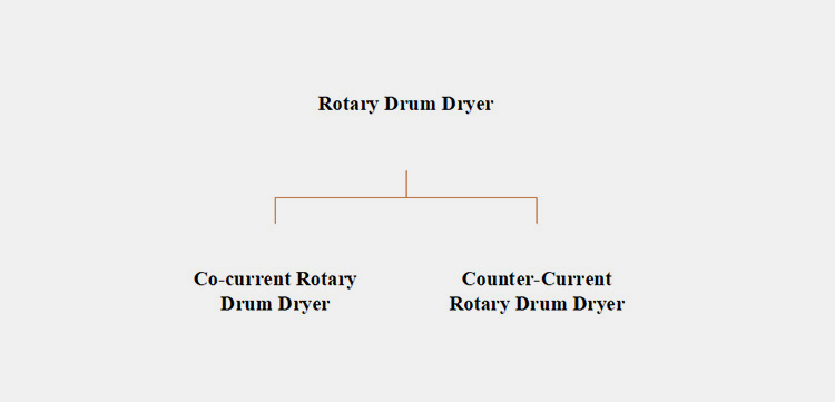 Classification Based on Airflow Direction