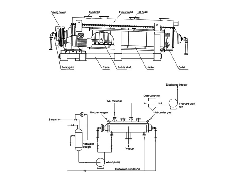 Components of a Paddle Dryer-1