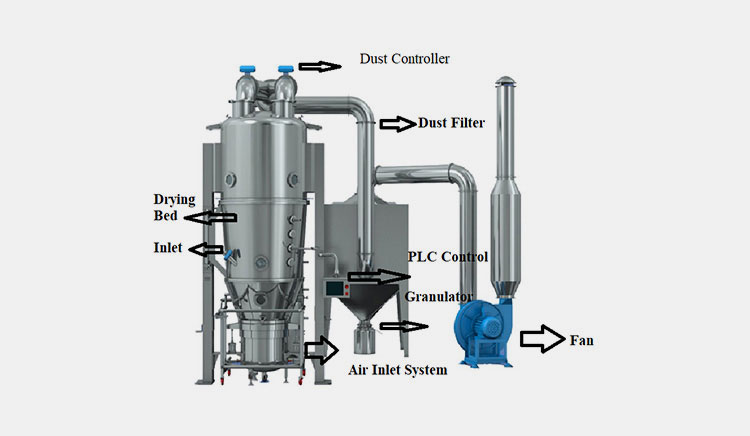 Construction-of-a-Fluidized-Bed-Coater
