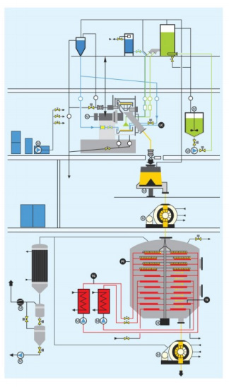 Continuous Vacuum Dryer working principle