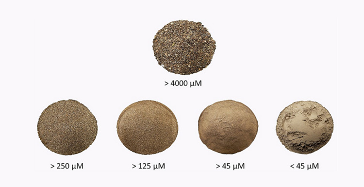 Control of Particle Size