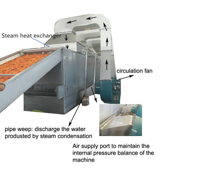 Failure in Material Discharge