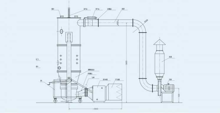 Fluid Bed Granulator work flow