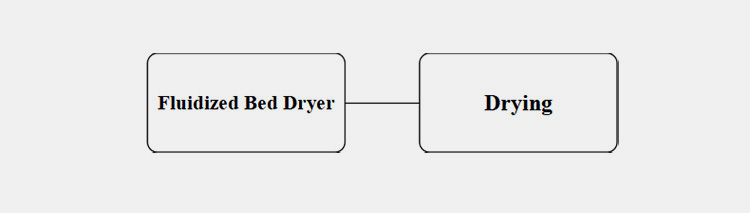 Fluidized Bed Coater to Form Granules-3