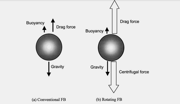 Fluidized Bed Coater to Form Granules