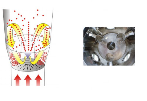 Fluidized Bed Coater working principle