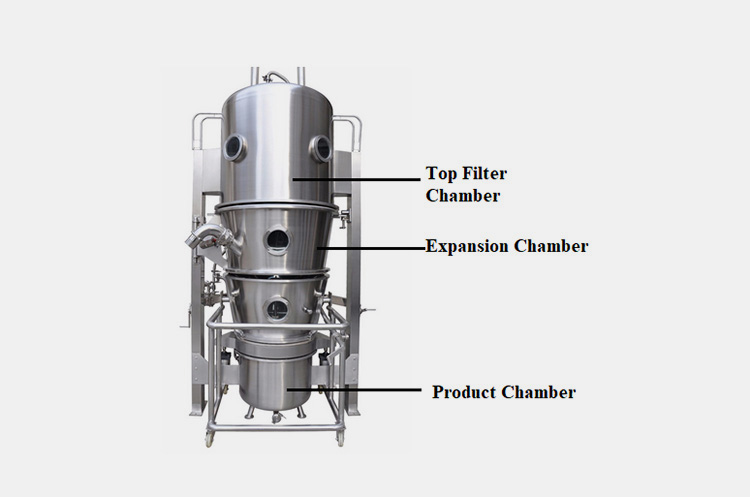 Fluidizing Chamber