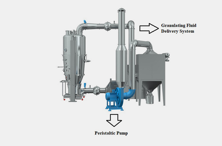 Granulating Fluid Delivery Systems