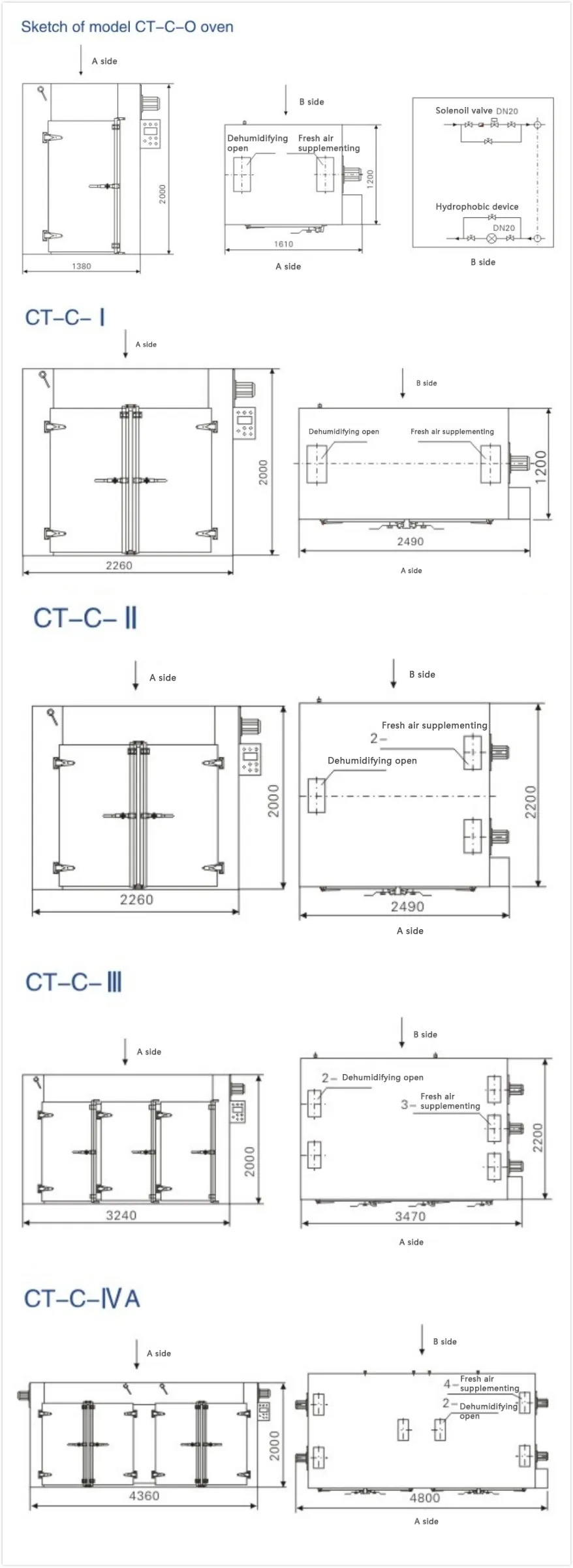 Hot Air Circulation Oven model