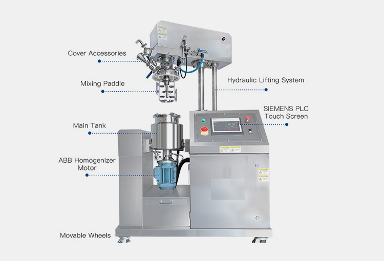 Major Parts Of Lab Mixer