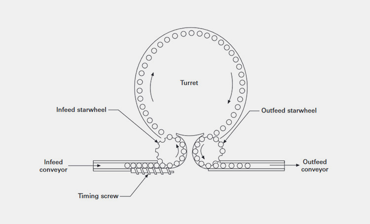 Rotary Layout-1