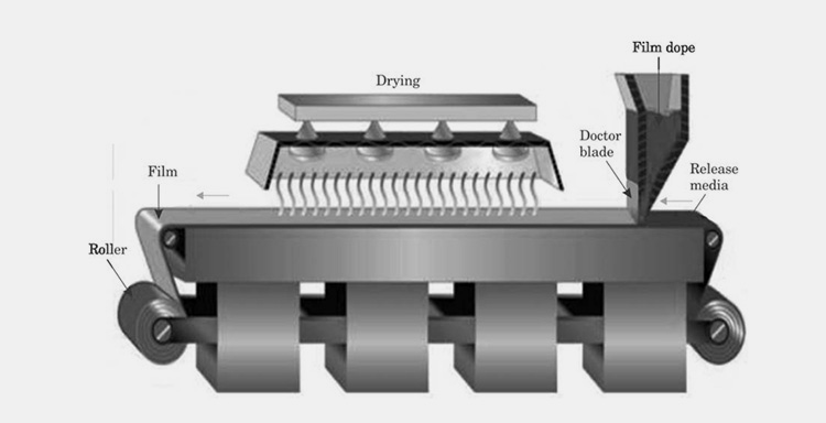 Solvent Casting