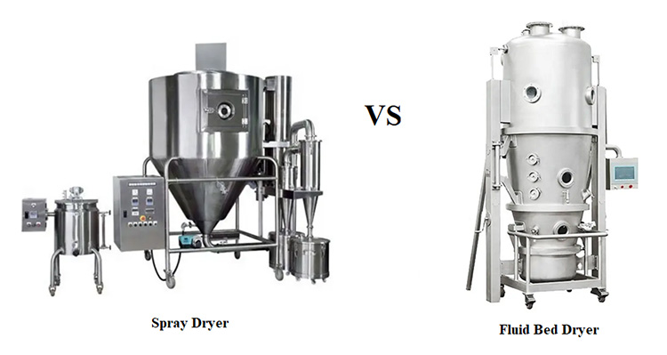 Spray Dryer and Fluid Bed Dryer