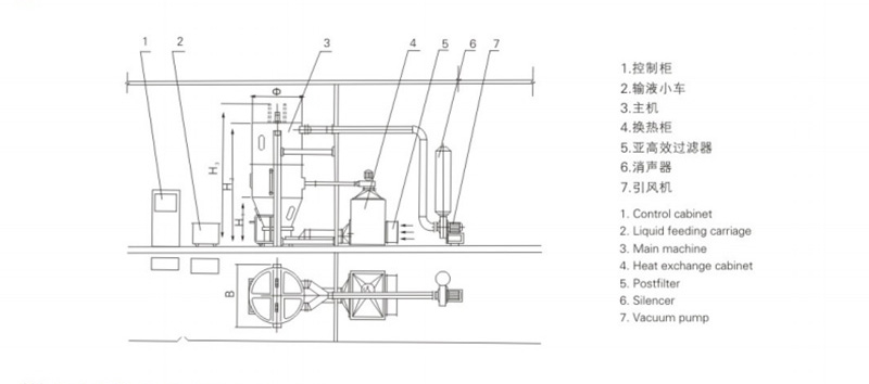 Spray Drying Granulator flow chart