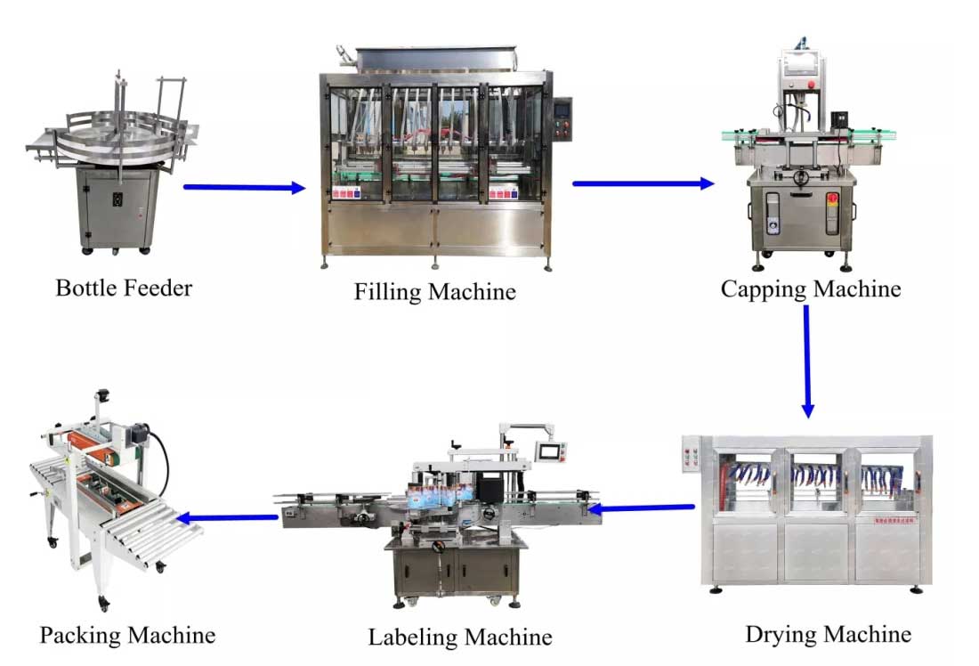 Toilet-Cleaner-Liquid-Filling-Machine-working-process-1