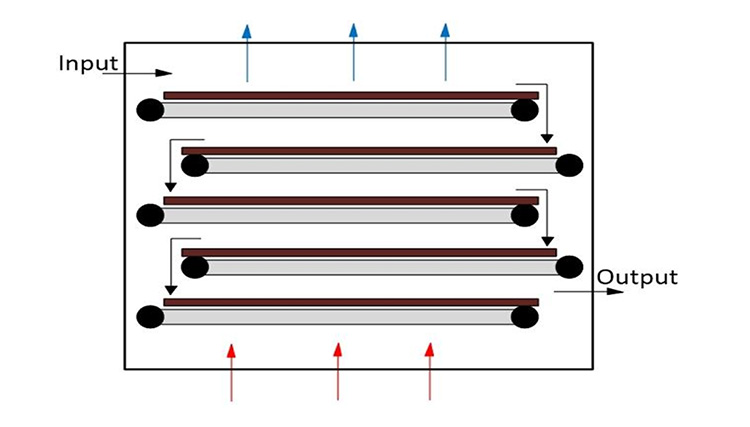 Transfer To Hot Air System For Drying